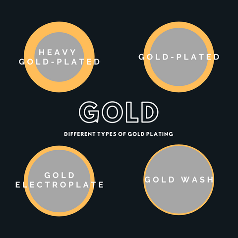 What Does Gold Plated Mean: Gold Filled vs. Gold Plated