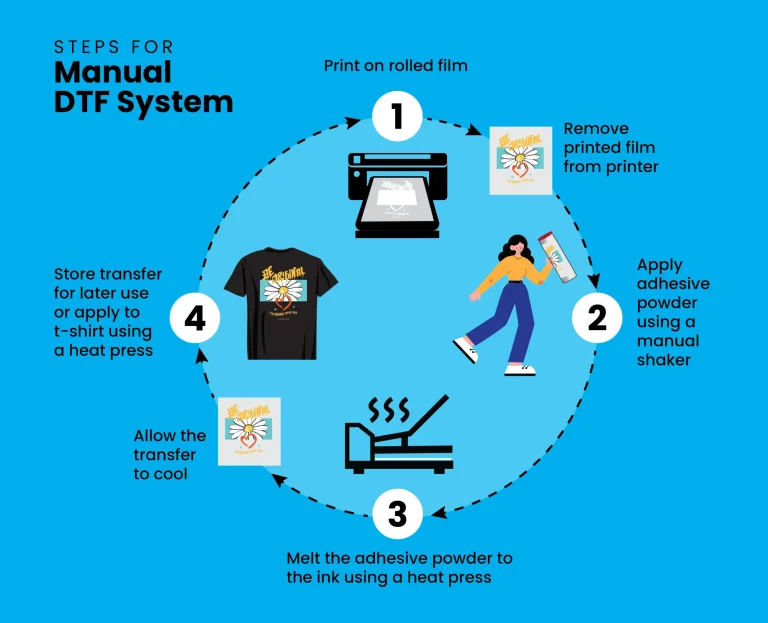 Complete DTF Transfer Process: From Design to Finished Garment